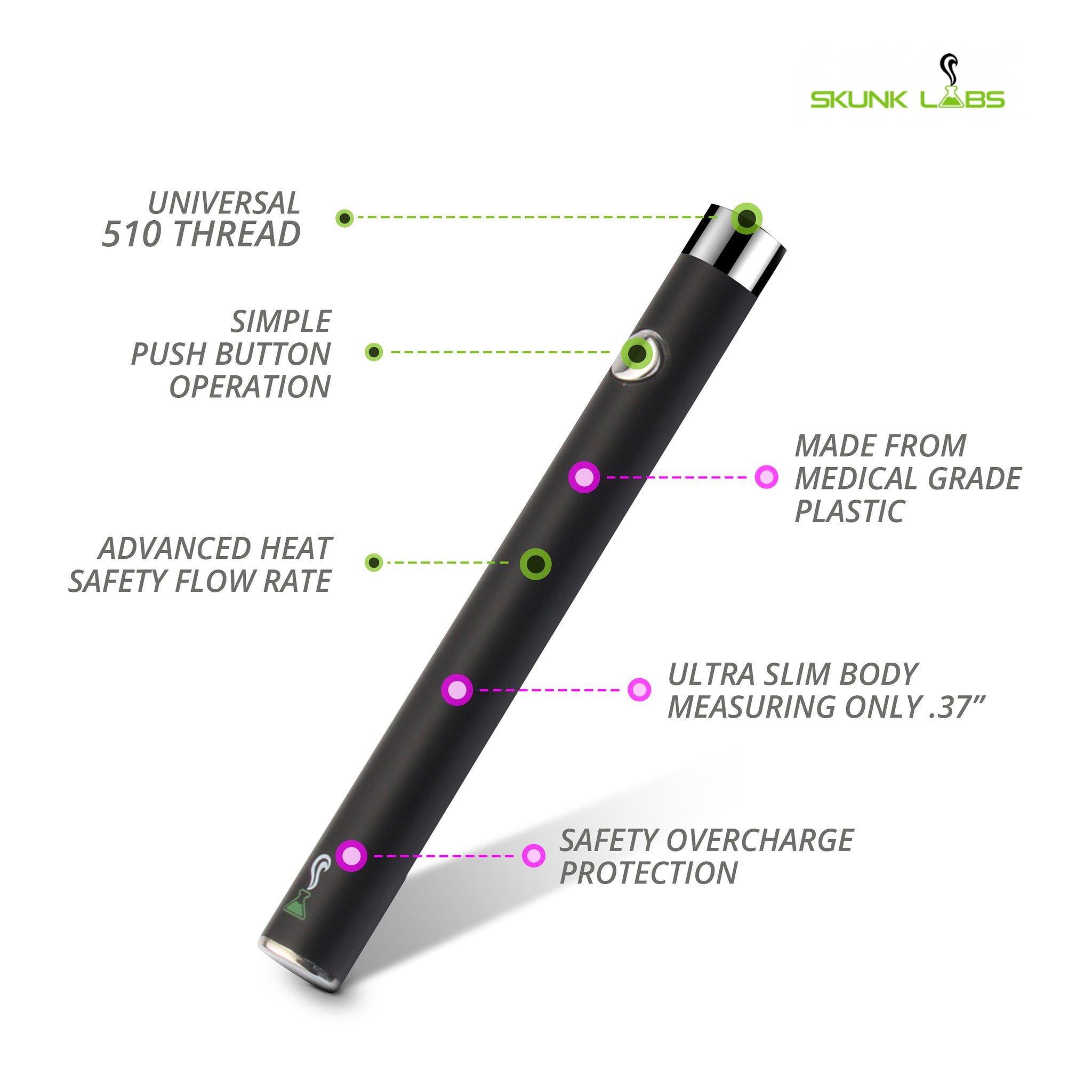 USB Rapid Pen Chargers – Skunk Labs